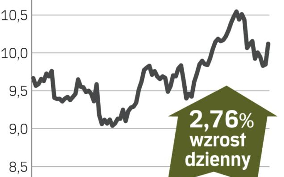 Ahold – spółka, o której się mówi w Amsterdamie