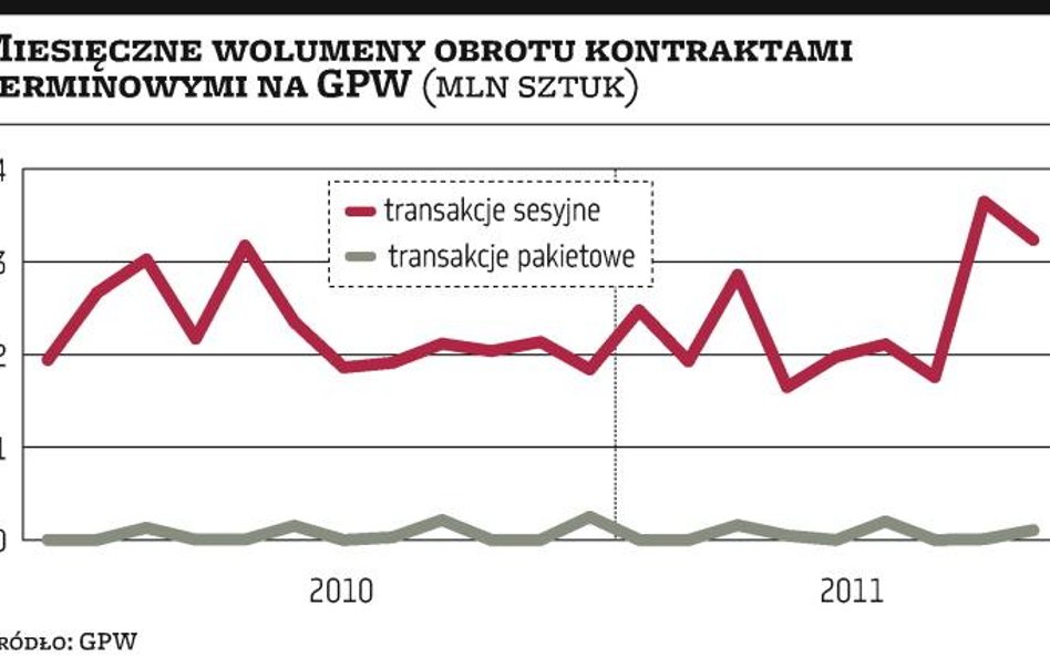 GPW ułatwia rolowanie pozycji