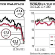 Zagranica straciła więcej z uwagi na spadek wartości polskiej waluty