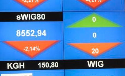 WIG20 przebił wsparcie