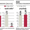 Szanse na tańszy prąd i gaz dla przemysłu w 2013 roku
