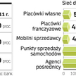 Strategia Banku BPH po połączeniu z GE Money Bankiem. Według analityków najbardziej ambitnym celem j