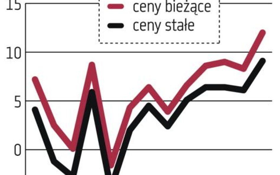 Sprzedaż wyższa od prognoz