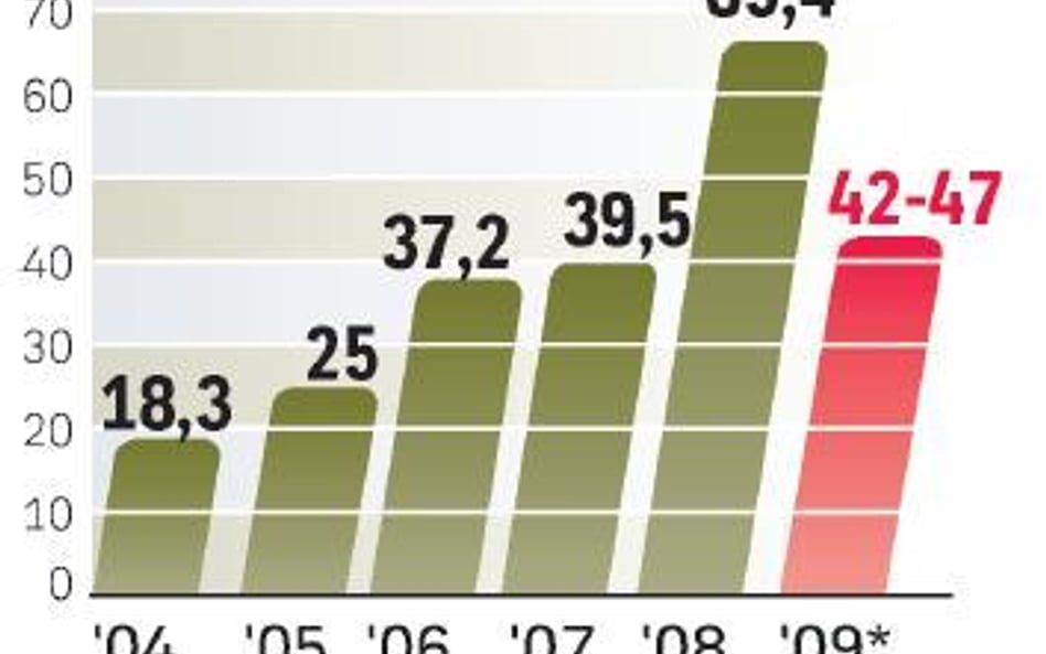 Eksport to gwarancja przycho- dów Gazpromu. Dlatego niechętnie obniża ceny gazu, ale Litwa nie ma sz