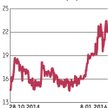 CDRL: Przybędzie 50 nowych sklepów w tym roku