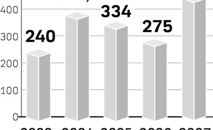 Policja przejrzy Internet i skontroluje bazary
