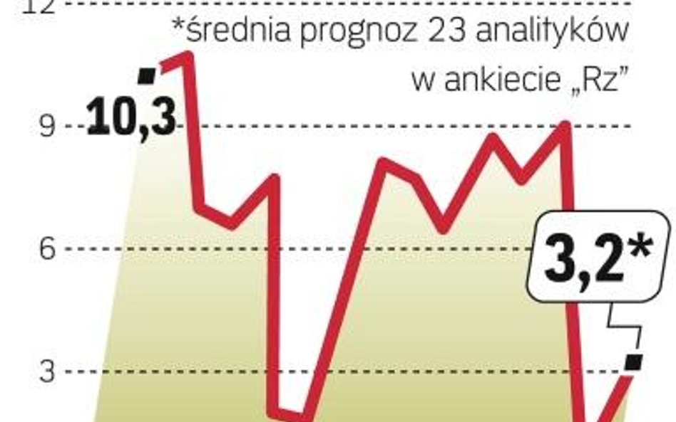 Produkcja odbiła?