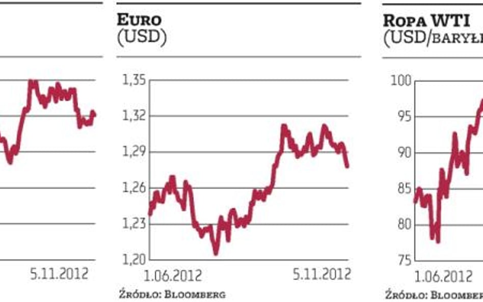 Sesja bez większego znaczenia. Finansowy świat czeka na wybory prezydenckie w USA