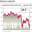 Słabe perspektywy i przecena TVN