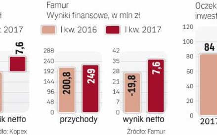 Dzięki fuzji obu firm Powstanie potężny gracz na rynku maszyn górniczych