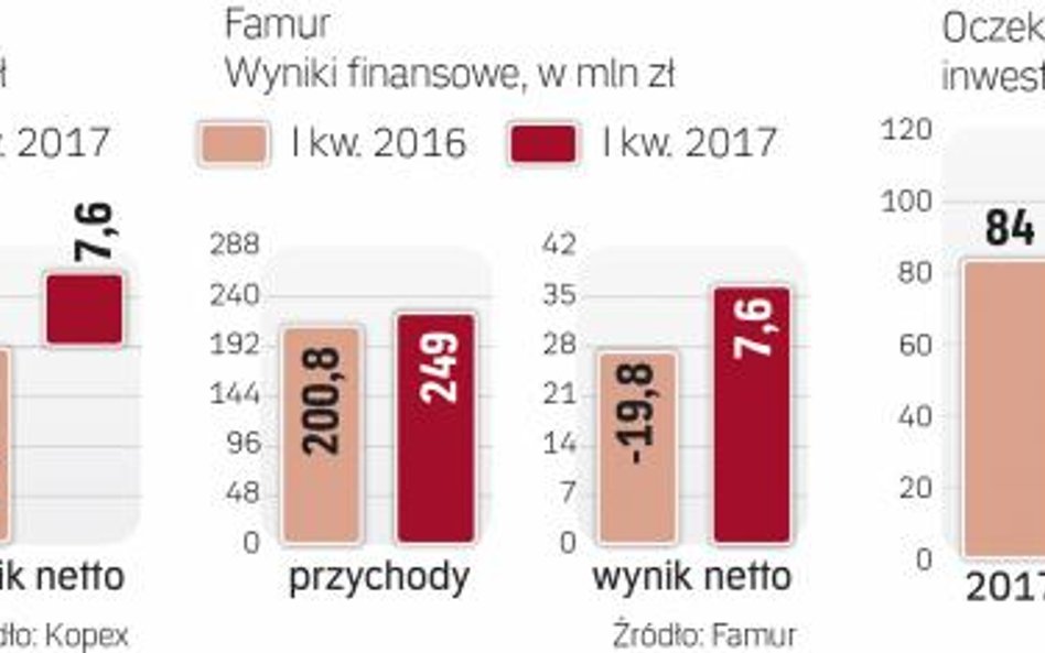 Dzięki fuzji obu firm Powstanie potężny gracz na rynku maszyn górniczych