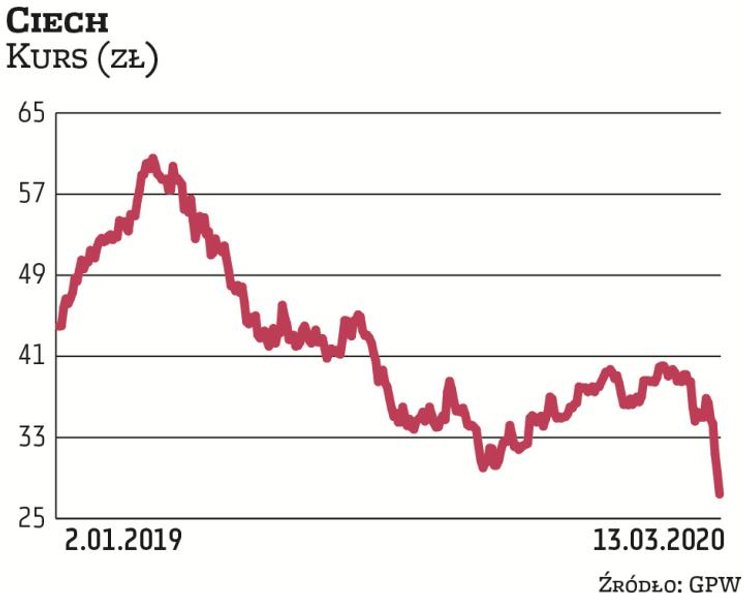 W styczniu giełdowa spółka podała, że Ciech Soda Polska zapłaci ponad 35 mln zł (ponad 25 mln zł plu