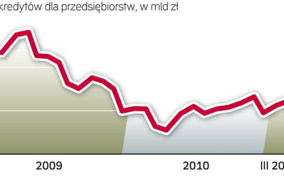 FIRMY CHĘTNIEJ SIĘGAJĄ PO POŻYCZKI