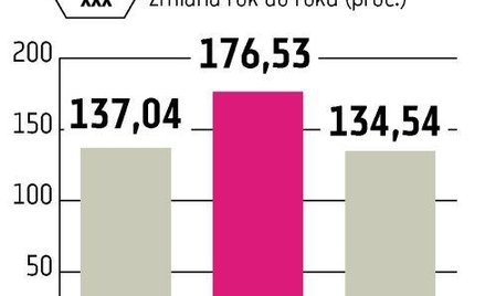 Przychody branży z reklamy spadły o 21 proc.