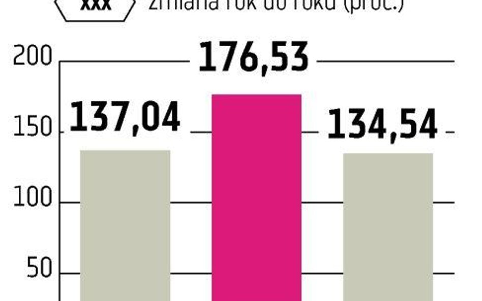 Przychody branży z reklamy spadły o 21 proc.