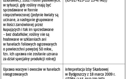 Sprzedaż ziół nie wymaga prowadzenia ewidencji