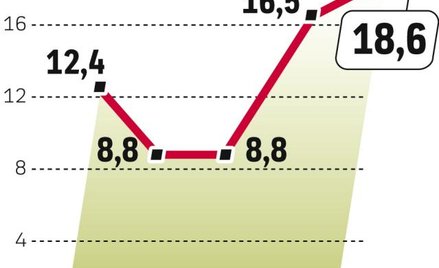2011 rok to głównie przejęcie Polkomtelu