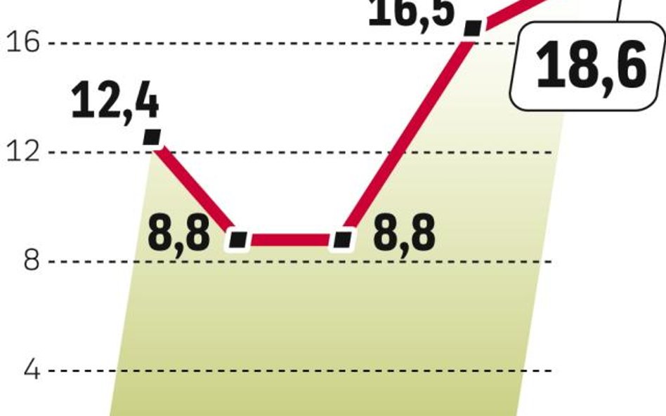 2011 rok to głównie przejęcie Polkomtelu