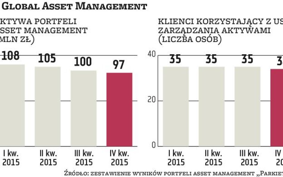 Polskie fundusze luksemburskie: Ruszają portfele zarządzane przez IFM z Warszawy, ale zarejestrowane za granicą