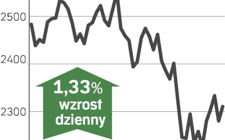 Na warszawską giełdę powraca optymizm