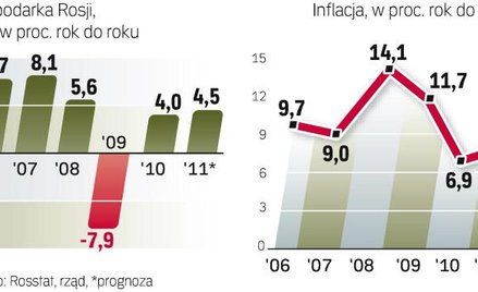 Rząd przyjął ostrożny wariant rozwoju