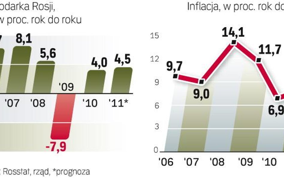 Rząd przyjął ostrożny wariant rozwoju