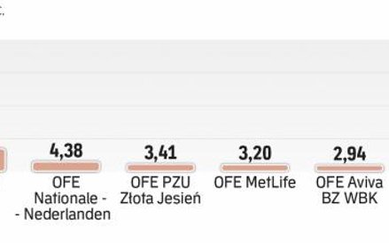 Zmiany w statucie Enei zależą od mobilizacji instytucji finansowych