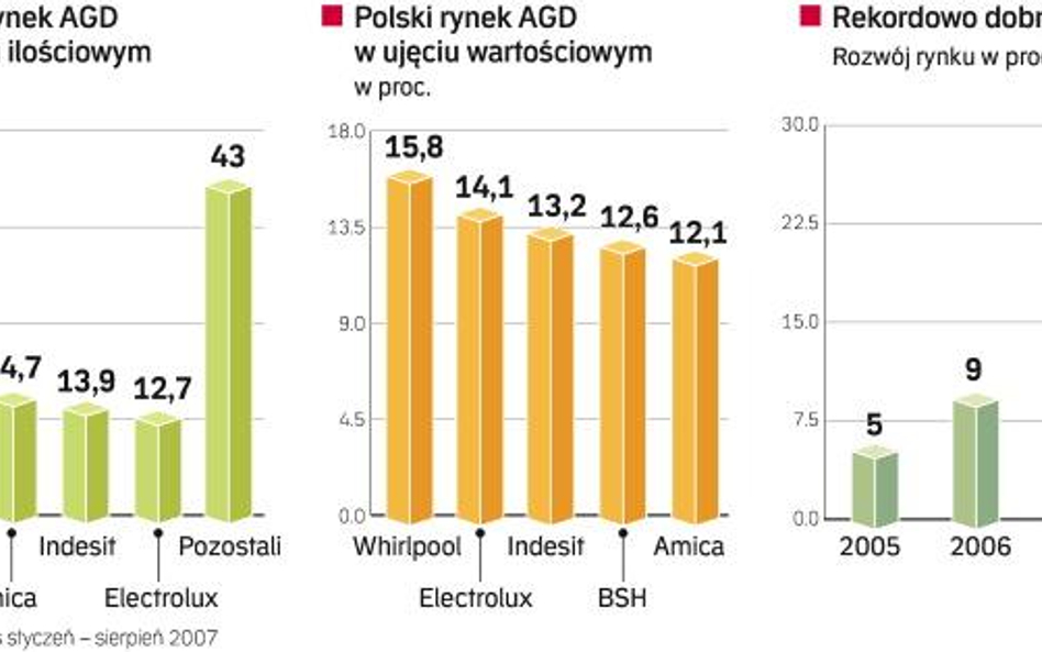 Żelazka idą jak woda