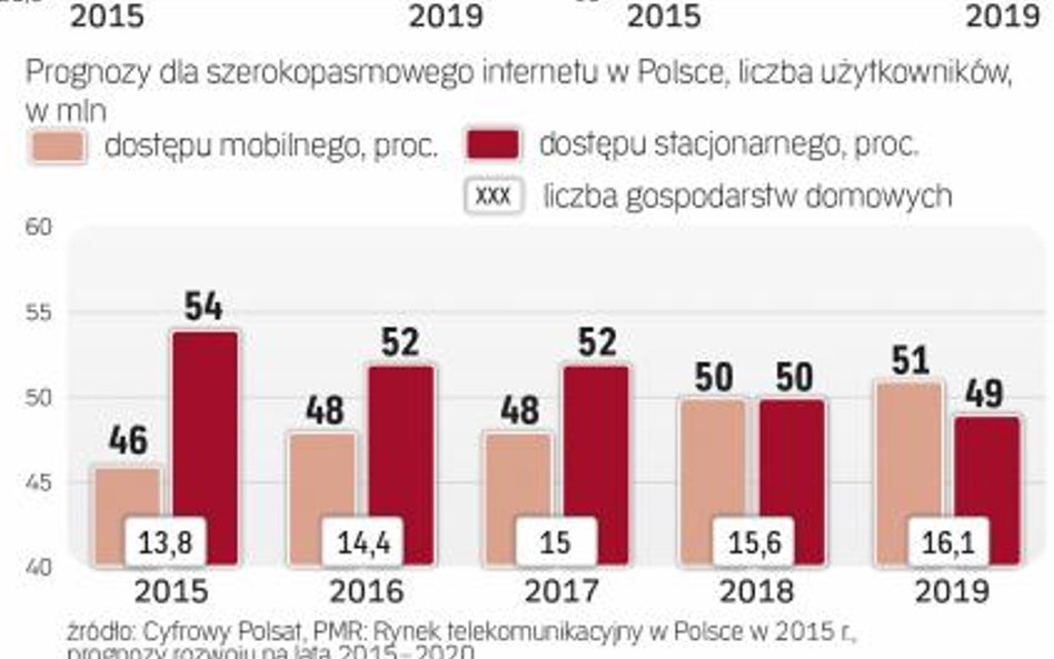 Rosnący segment komórkowego biznesu
