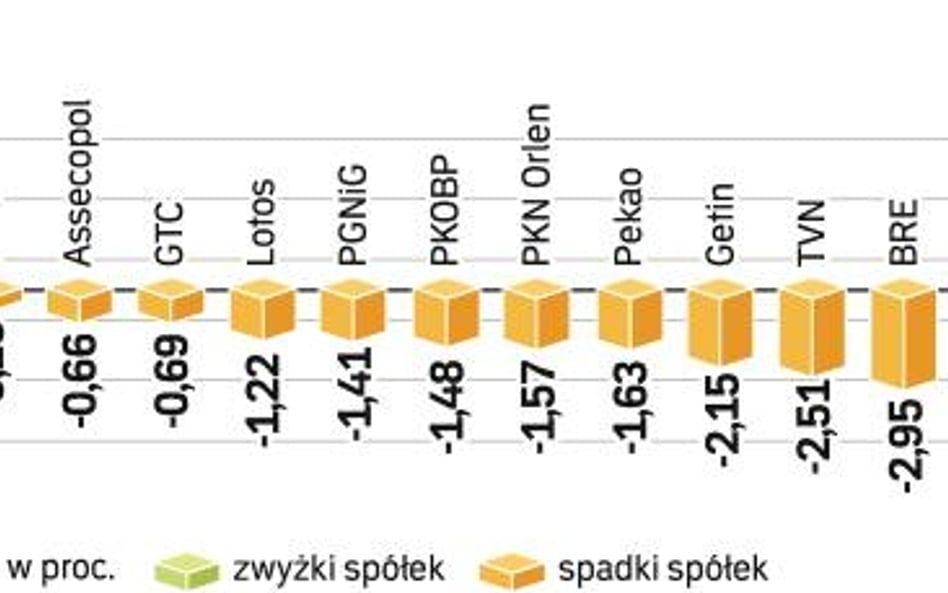 Inwestorzy nie chcą pozbywać się akcji po niższych cenach. Pozostaje mieć nadzieję, że ich determina