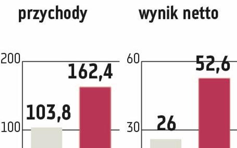 Kruk: Hiszpania lub Włochy w przyszłym roku