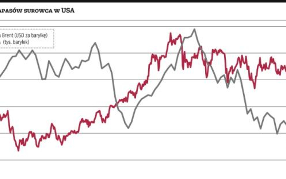 Zachodnie gospodarki znowu muszą się zmagać z naftowym zagrożeniem