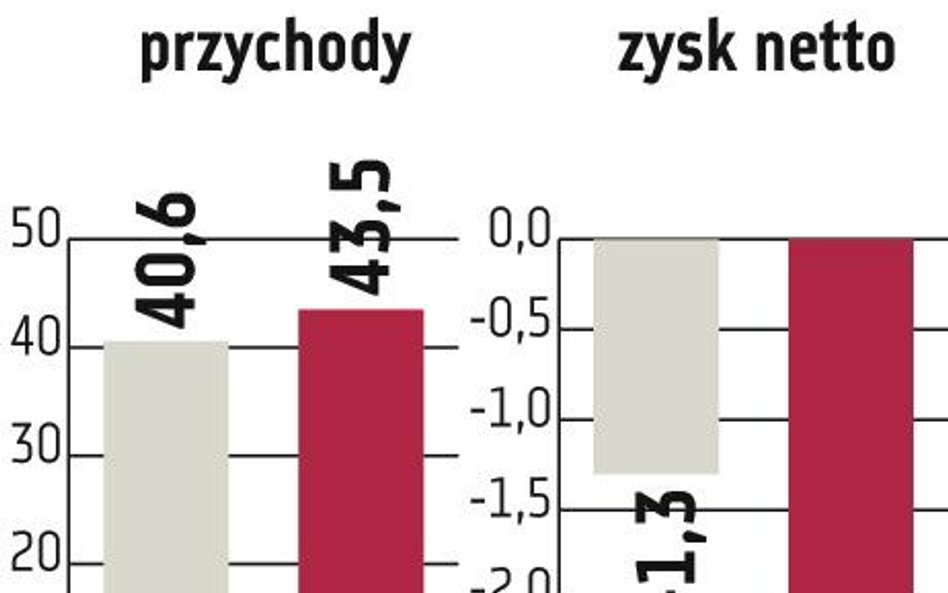 Prima Moda: Celem zmniejszenie kosztów najmu