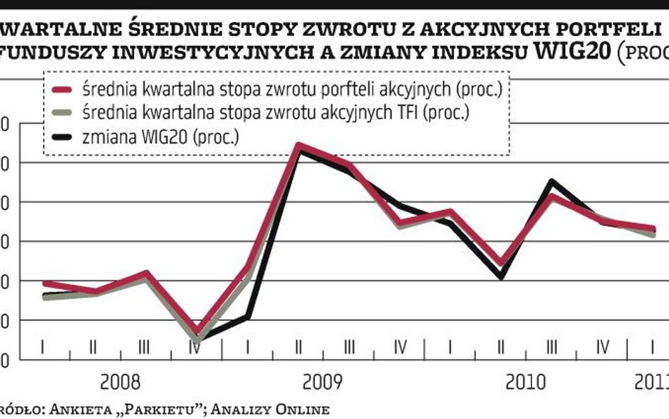 Lepsze wyniki zarządzania