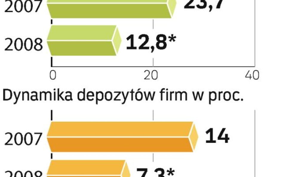 Banki stawiają na oddziały dla przedsiębiorców