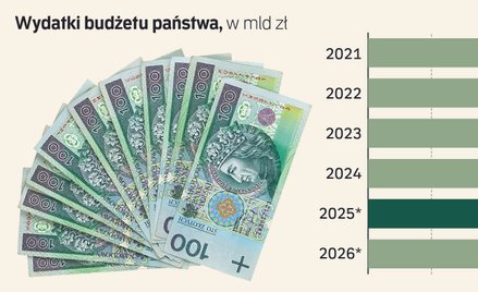 Budżet państwa w 2026 roku. Kto zyska, kto straci?