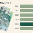 Budżet państwa w 2026 roku. Kto zyska, kto straci?