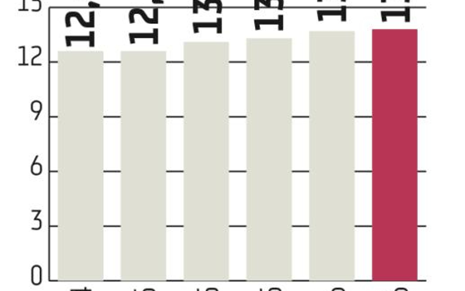 Banki: Stress testy stresują nielicznych