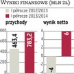 Komputronik: Niemcy na celowniku