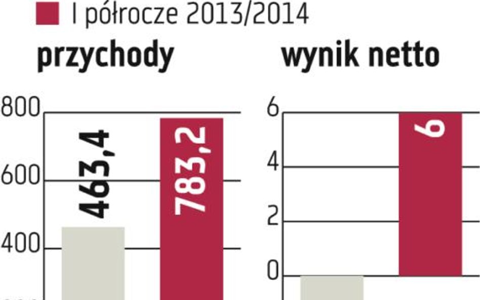 Komputronik: Niemcy na celowniku