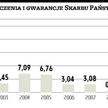 Absolutny rekord rządowych gwarancji
