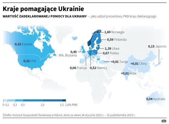 Jaki jest udział pomocy dla Ukrainy w PKB poszczególnych krajów?