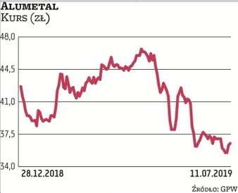 Alumetal jest producentem aluminium z przetopu złomu, dostarczając go głównie producentom samochodów