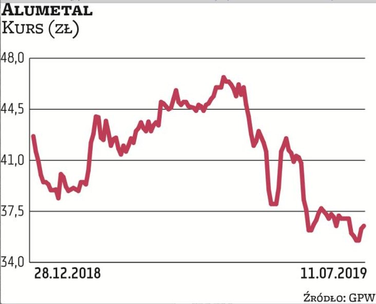 Alumetal jest producentem aluminium z przetopu złomu, dostarczając go głównie producentom samochodów