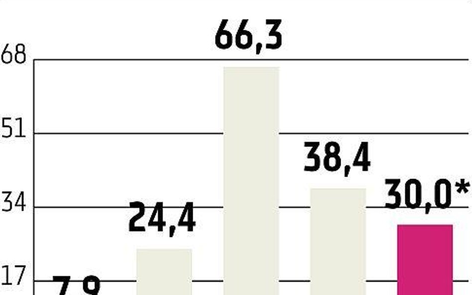 Skandia Życie Będzie dywidenda i nowa strategia