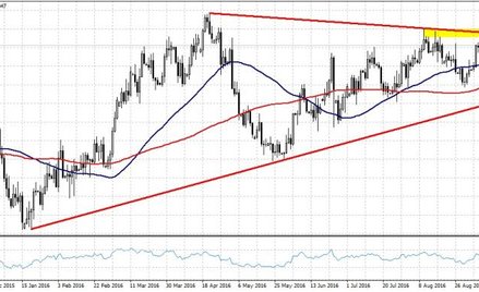AUDUSD, interwał D1