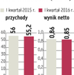 Intersport: Kibice piłkarscy napędzą sprzedaż