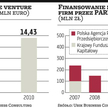 Finanse dla młodych firm