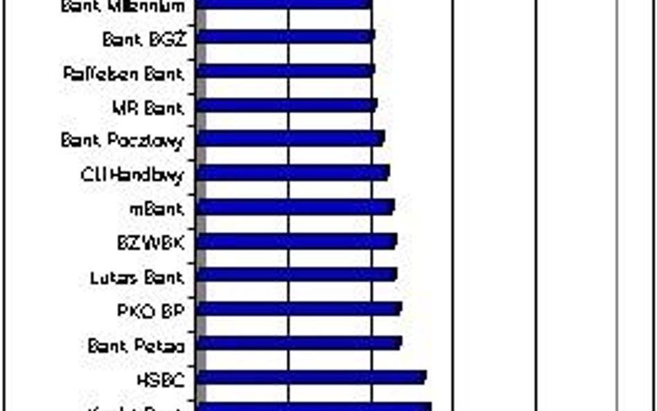 Jaki dochód powinna mieć czteroosobowa rodzina, by uzyskać 300 tys. kredytu w PLN