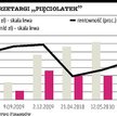 Wyższa inflacja nie sprzyja zakupom obligacji